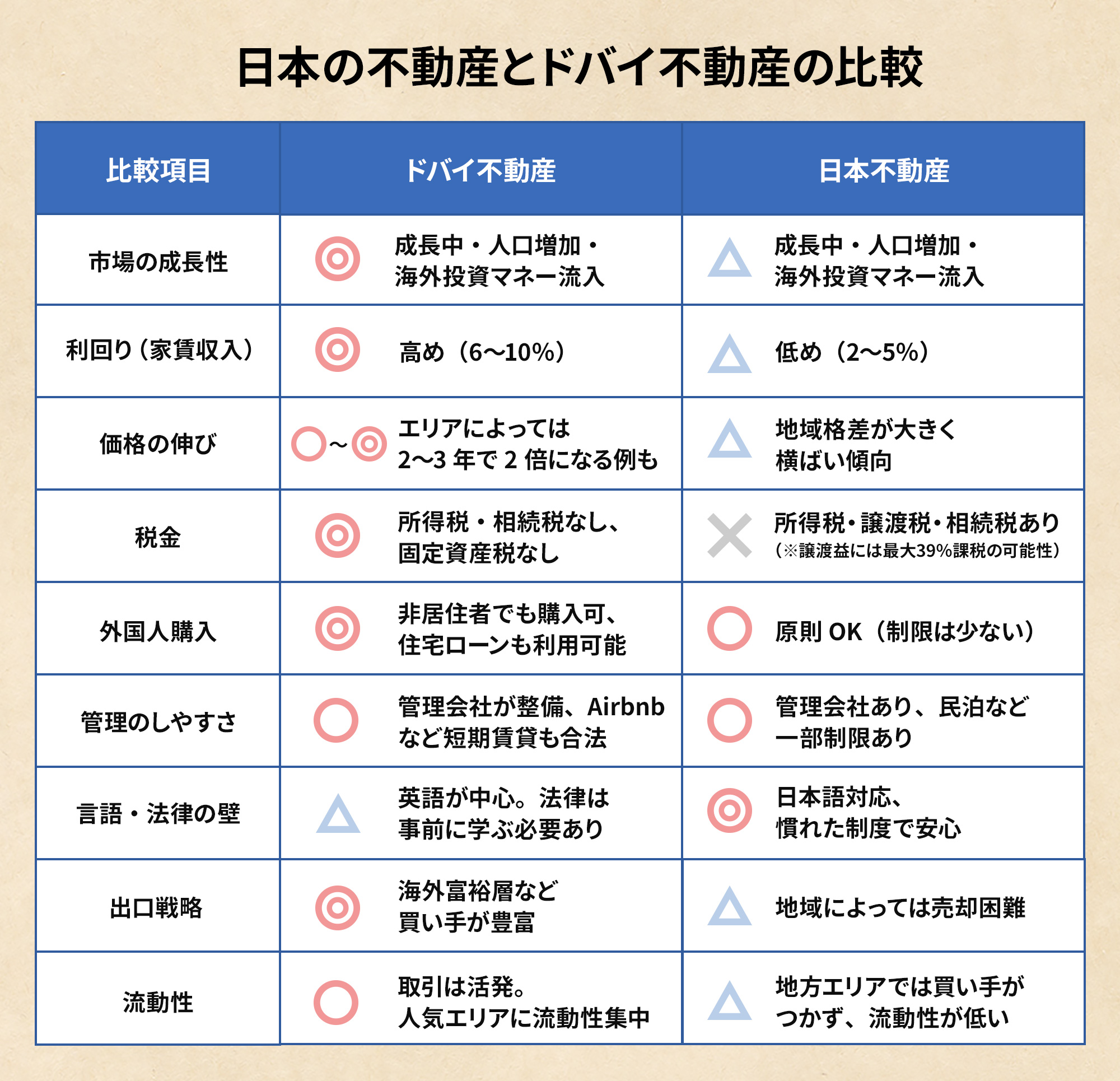 歯歯科英語オンラインセミナー